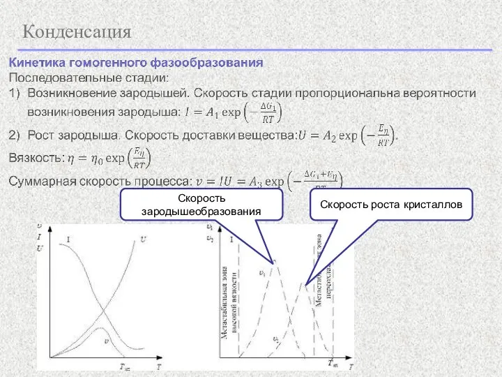 Конденсация Скорость зародышеобразования Скорость роста кристаллов