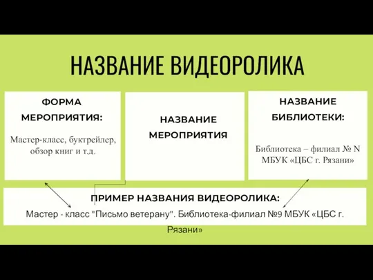 НАЗВАНИЕ ВИДЕОРОЛИКА НАЗВАНИЕ БИБЛИОТЕКИ: Библиотека – филиал № N МБУК «ЦБС г.