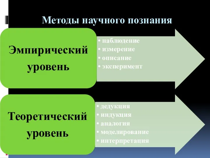 Методы научного познания