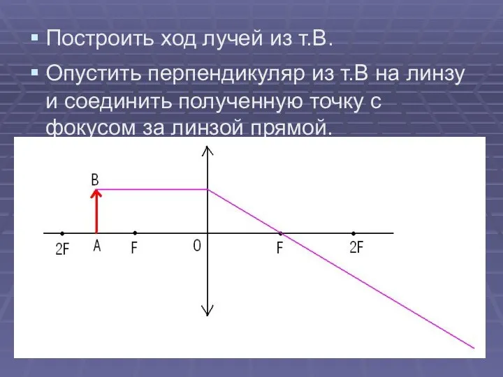 Построить ход лучей из т.В. Опустить перпендикуляр из т.В на линзу и