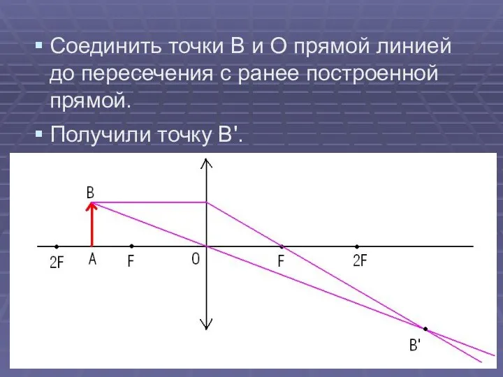 Соединить точки В и О прямой линией до пересечения с ранее построенной прямой. Получили точку В'.