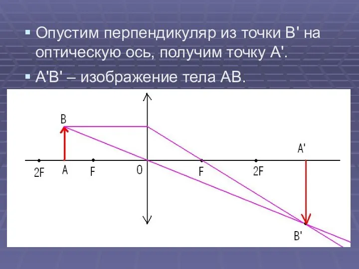 Опустим перпендикуляр из точки В' на оптическую ось, получим точку А'. А'В' – изображение тела АВ.