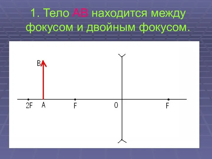 1. Тело АВ находится между фокусом и двойным фокусом.