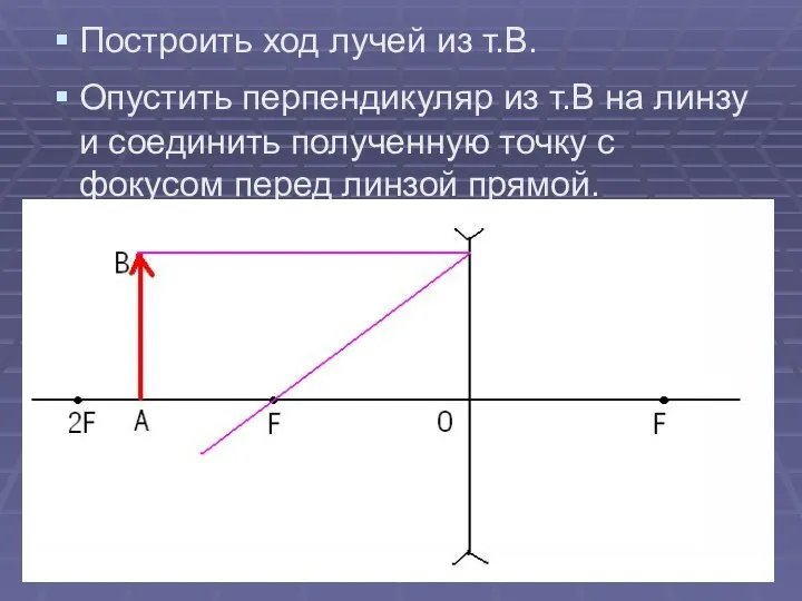 Построить ход лучей из т.В. Опустить перпендикуляр из т.В на линзу и