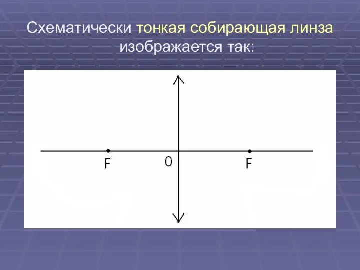 Схематически тонкая собирающая линза изображается так: