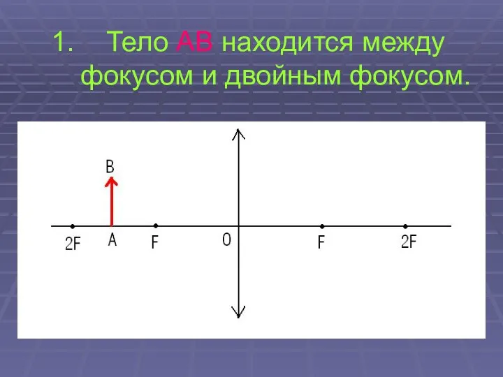 Тело АВ находится между фокусом и двойным фокусом.