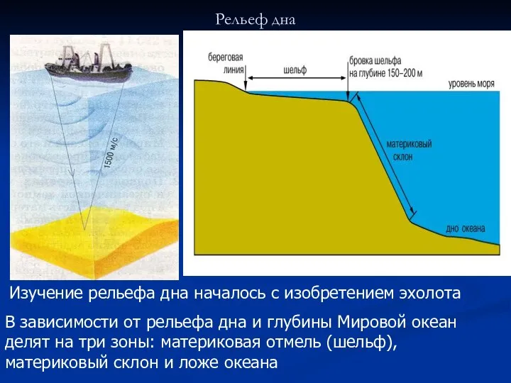 Рельеф дна Изучение рельефа дна началось с изобретением эхолота В зависимости от