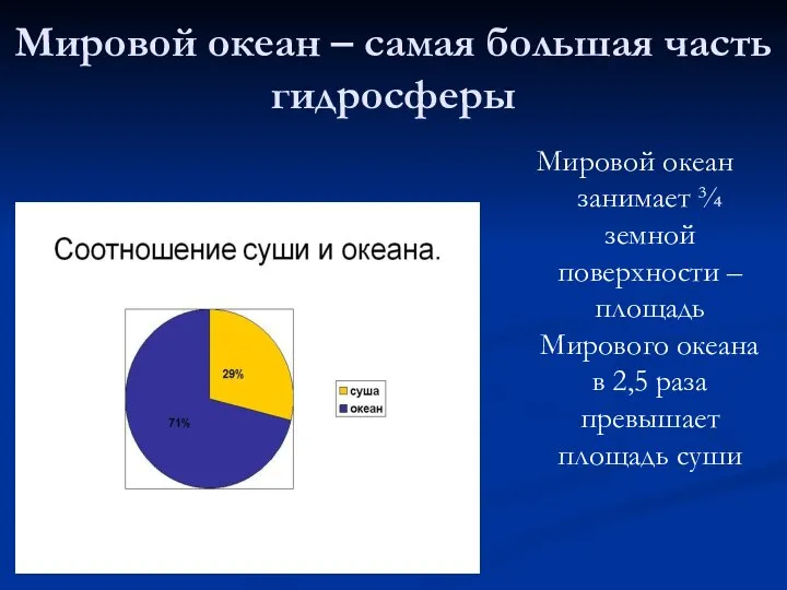 Мировой океан – самая большая часть гидросферы Мировой океан занимает ¾ земной