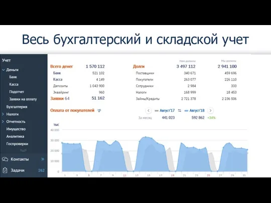 Весь бухгалтерский и складской учет