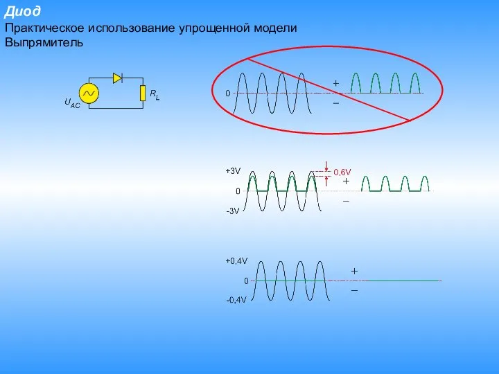 Диод Практическое использование упрощенной модели Выпрямитель