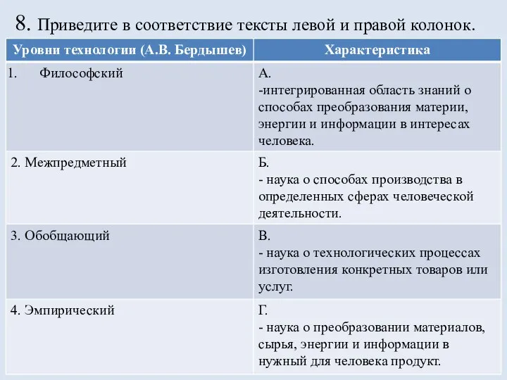 8. Приведите в соответствие тексты левой и правой колонок.