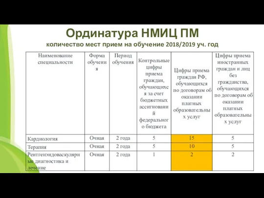 Ординатура НМИЦ ПМ количество мест прием на обучение 2018/2019 уч. год