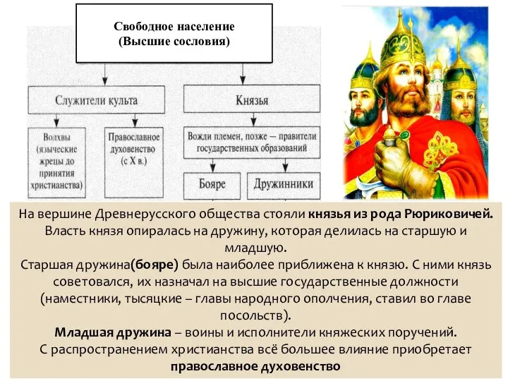 На вершине Древнерусского общества стояли князья из рода Рюриковичей. Власть князя опиралась