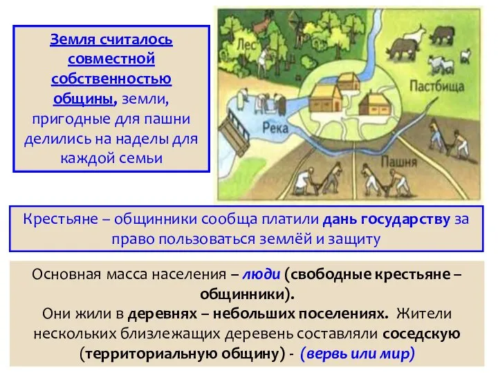 Основная масса населения – люди (свободные крестьяне – общинники). Они жили в