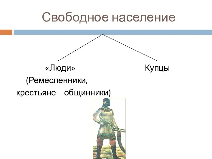 Свободное население «Люди» Купцы (Ремесленники, крестьяне – общинники)