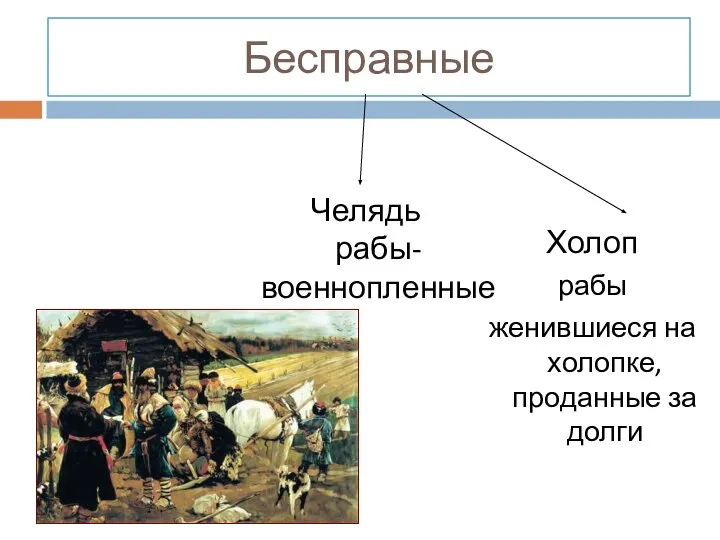 Бесправные Челядь рабы-военнопленные Холоп рабы женившиеся на холопке, проданные за долги