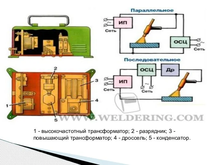 1 - высокочастотный трансформатор; 2 - разрядник; 3 - повышающий трансформатор; 4