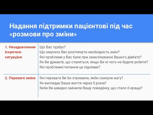 Надання підтримки пацієнтові під час «розмови про зміни»