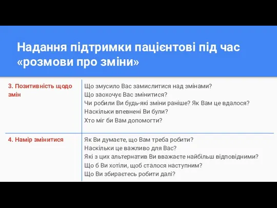 Надання підтримки пацієнтові під час «розмови про зміни»