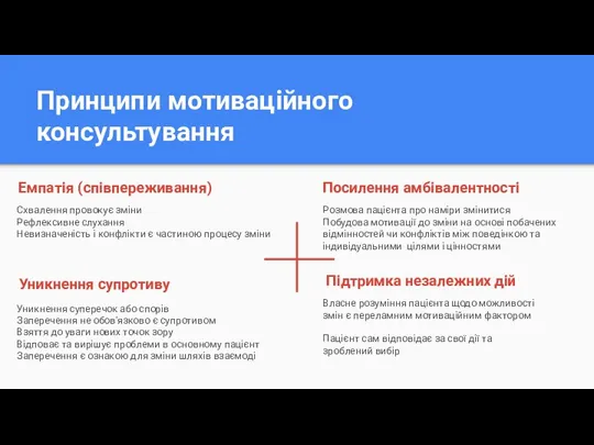 Принципи мотиваційного консультування Схвалення провокує зміни Рефлекcивне слухання Невизначеність і конфлікти є