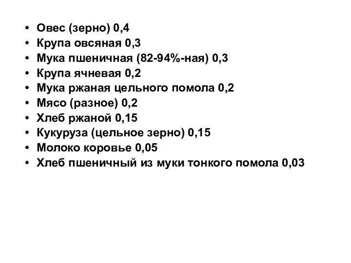 Овес (зерно) 0,4 Крупа овсяная 0,3 Мука пшеничная (82-94%-ная) 0,3 Крупа ячневая