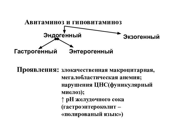 Авитаминоз и гиповитаминоз Проявления: злокачественная макроцитарная, мегалобластическая анемия; нарушения ЦНС(фуникулярный миелоз); ↑