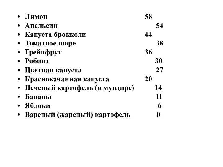 Лимон 58 Апельсин 54 Капуста брокколи 44 Томатное пюре 38 Грейпфрут 36