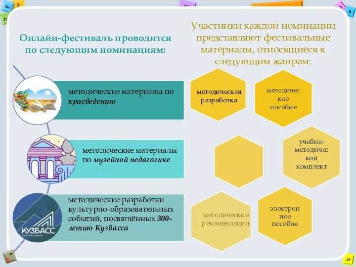 Участники каждой номинации представляют фестивальные материалы, относящиеся к следующим жанрам: Онлайн-фестиваль проводится по следующим номинациям: