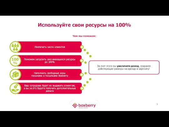 Используйте свои ресурсы на 100% Чем мы поможем: За счет этого вы