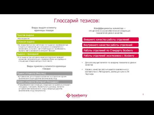 Глоссарий тезисов: Виды выдач клиенту единицы товара Виды приема у клиента единицы