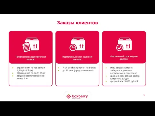 Заказы клиентов ограничения по габаритам: 1,2*0,8*0,5 (м) ограничение по весу: 15 кг