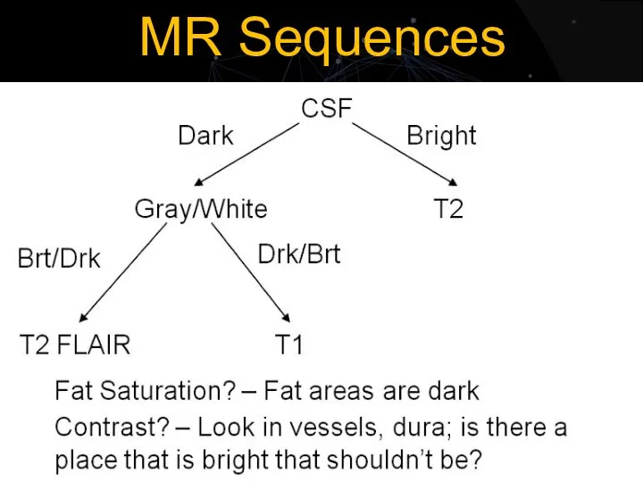 MR Sequences
