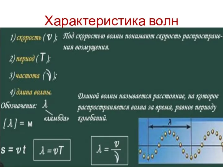 Характеристика волн