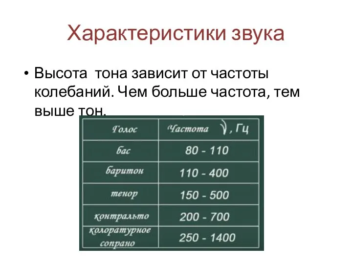 Характеристики звука Высота тона зависит от частоты колебаний. Чем больше частота, тем выше тон.