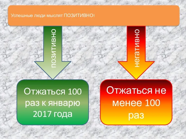 Успешные люди мыслят ПОЗИТИВНО! Отжаться 100 раз к январю 2017 года позитивно