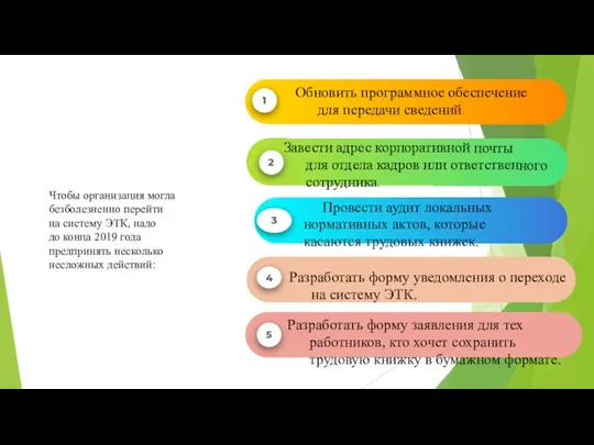 Чтобы организация могла безболезненно перейти на систему ЭТК, надо до конца 2019