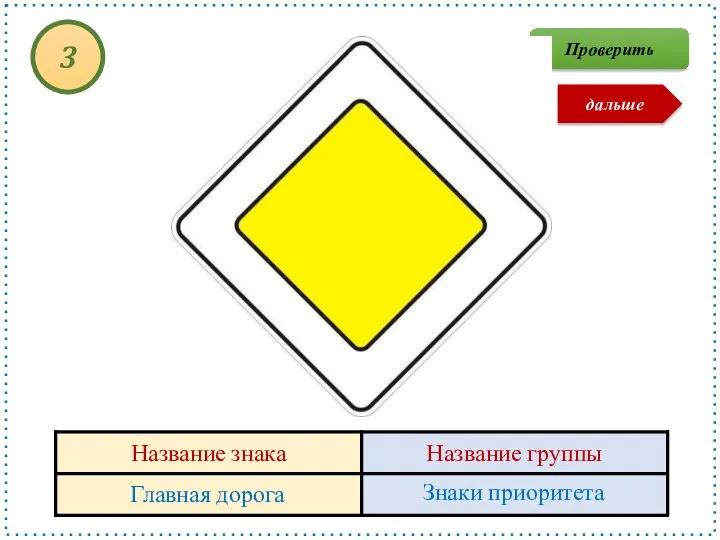 Главная дорога Знаки приоритета 3 Проверить дальше