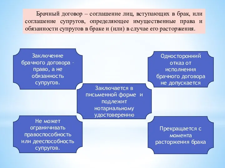 Брачный договор – соглашение лиц, вступающих в брак, или соглашение супругов, определяющее