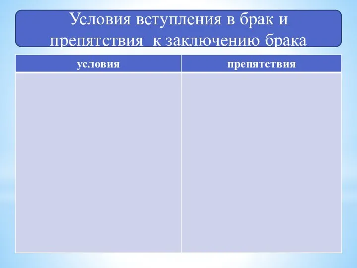 Условия вступления в брак и препятствия к заключению брака