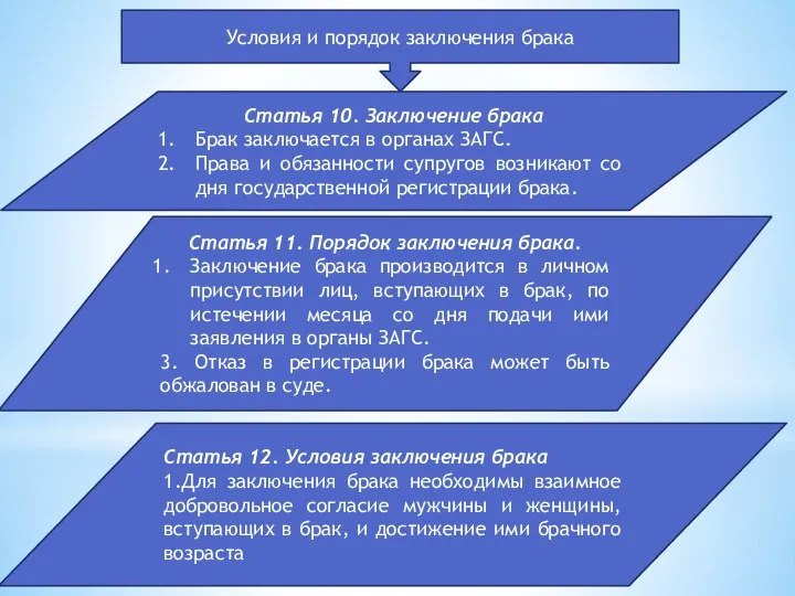 Условия и порядок заключения брака Статья 10. Заключение брака Брак заключается в