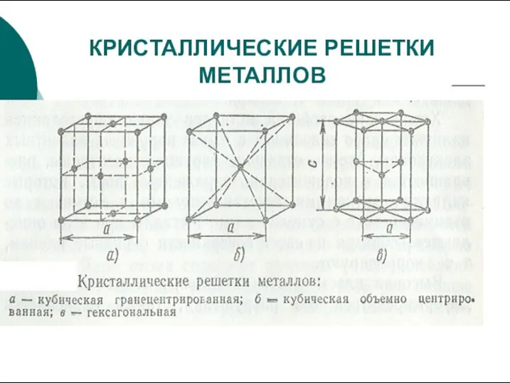 КРИСТАЛЛИЧЕСКИЕ РЕШЕТКИ МЕТАЛЛОВ