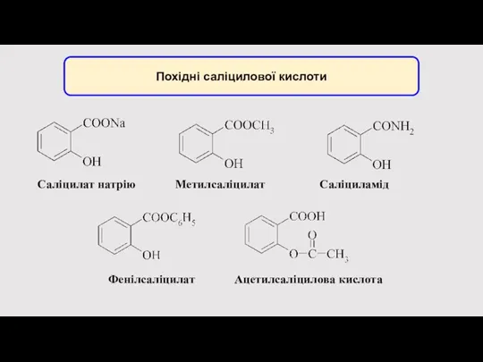 Похідні саліцилової кислоти Саліцилат натрію Метилсаліцилат Саліциламід Фенілсаліцилат Ацетилсаліцилова кислота