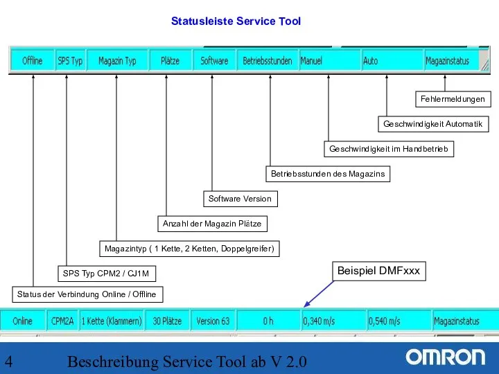 Beschreibung Service Tool ab V 2.0 Statusleiste Service Tool Fehlermeldungen SPS Typ