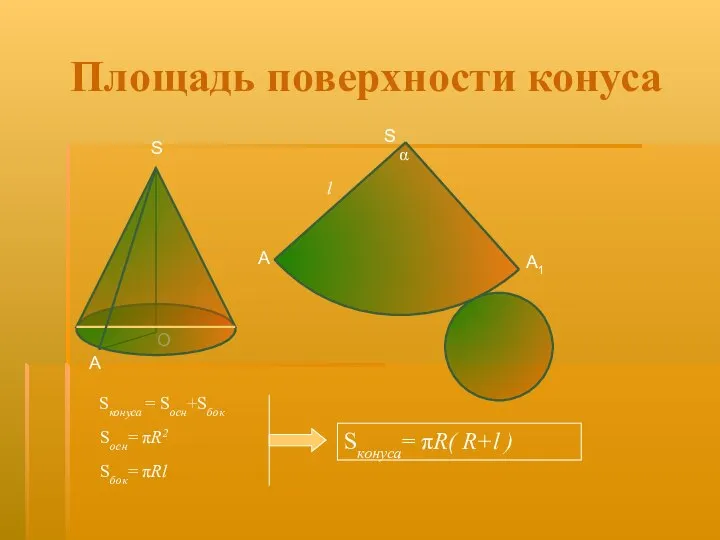 O A S Площадь поверхности конуса Sконуса = Sосн+Sбок Sконуса= πR( R+l