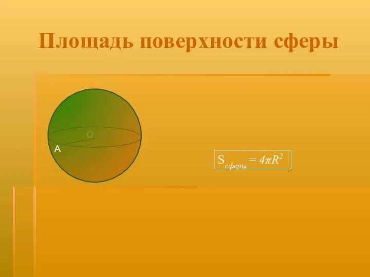 Площадь поверхности сферы Sсферы = 4πR2