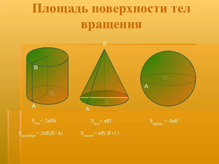 Площадь поверхности тел вращения Sбок= 2πRh Sцилиндра= 2πR(R+h) Sбок= πRl Sконуса= πR(