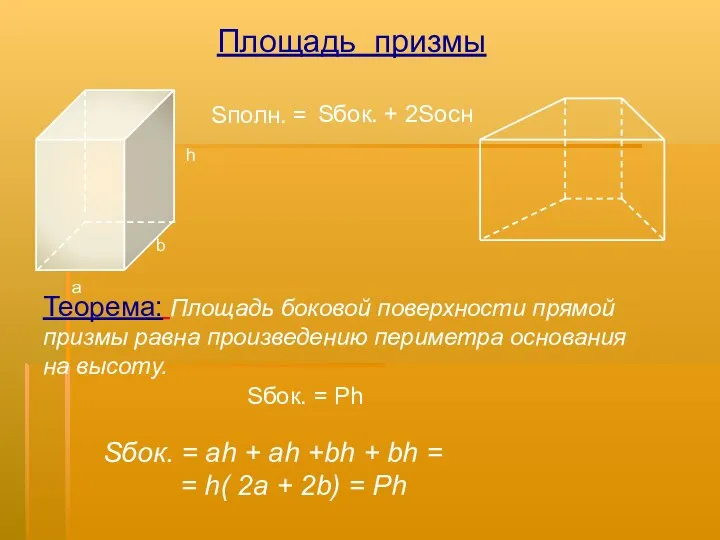 Площадь призмы Sбок. + 2Sосн Sбок. = Ph a b h Теорема: