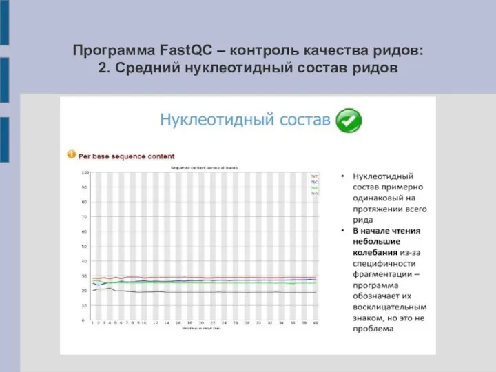 Программа FastQC – контроль качества ридов: 2. Средний нуклеотидный состав ридов