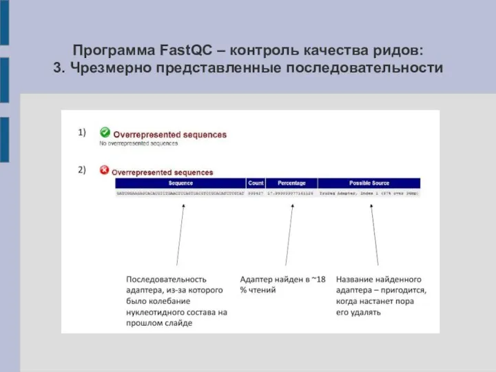 Программа FastQC – контроль качества ридов: 3. Чрезмерно представленные последовательности