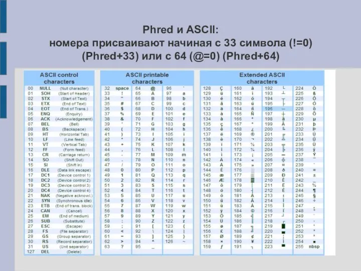 Phred и ASCII: номера присваивают начиная с 33 символа (!=0) (Phred+33) или с 64 (@=0) (Phred+64)